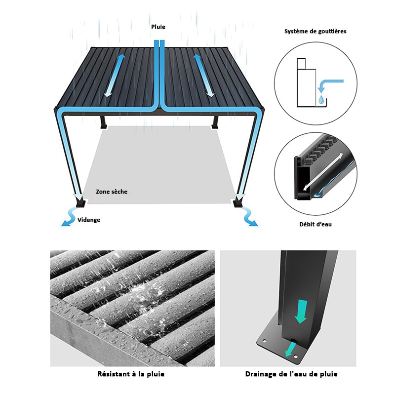 Pergola Bioclimatique Aluminium Motoris E X M Fran Ois Roger Gris