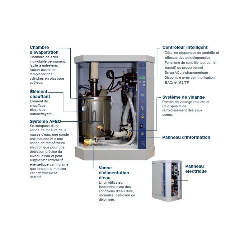 Generateur de vapeur pour hammam PRO 7kW