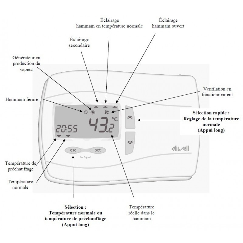 Afficheur Multifonction WELNESS REG2 pour hammam