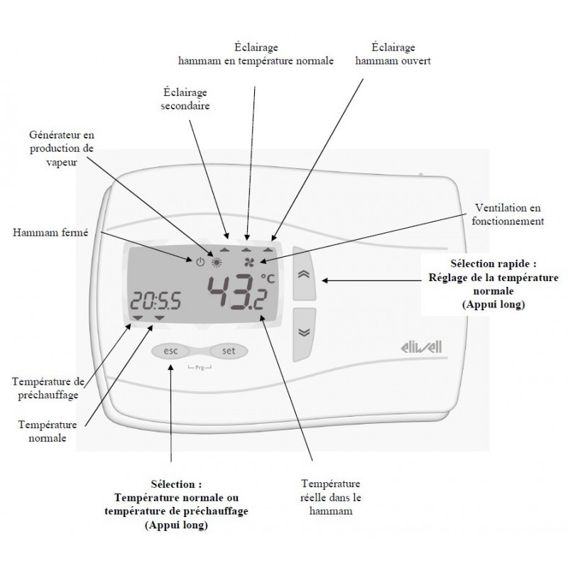 Afficheur Multifonction WELNESS REG2 pour hammam